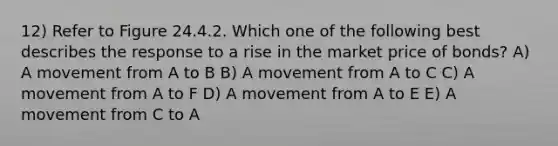 12) Refer to Figure 24.4.2. Which one of the following best describes the response to a rise in the market price of bonds? A) A movement from A to B B) A movement from A to C C) A movement from A to F D) A movement from A to E E) A movement from C to A