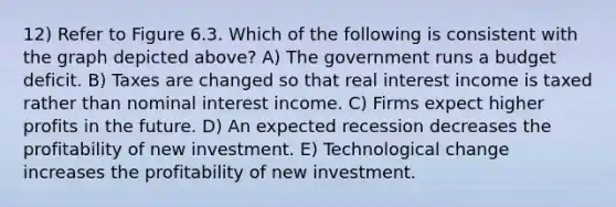 12) Refer to Figure 6.3. Which of the following is consistent with the graph depicted above? A) The government runs a budget deficit. B) Taxes are changed so that real interest income is taxed rather than nominal interest income. C) Firms expect higher profits in the future. D) An expected recession decreases the profitability of new investment. E) Technological change increases the profitability of new investment.