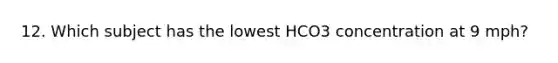 12. Which subject has the lowest HCO3 concentration at 9 mph?