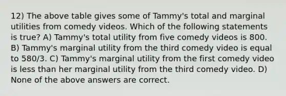 12) The above table gives some of Tammy's total and marginal utilities from comedy videos. Which of the following statements is true? A) Tammy's total utility from five comedy videos is 800. B) Tammy's marginal utility from the third comedy video is equal to 580/3. C) Tammy's marginal utility from the first comedy video is less than her marginal utility from the third comedy video. D) None of the above answers are correct.