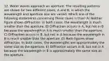 12. Water waves approach an aperture. The resulting patterns are shown for two different cases, A and B, in which the wavelength and aperture size are varied. Which one of the following statements concerning these cases is true? A) Neither figure shows diffraction. In both cases, the wavelength is much smaller than the aperture. B) Diffraction occurs in A, but not in B because the wavelength in A is much smaller than the aperture. C) Diffraction occurs in B, but not in A because the wavelength in B is much smaller than the aperture. D) Both figures show diffraction. In both cases, the wavelengths are approximately the same size as the aperture. E) Diffraction occurs in B, but not in A because the wavelength in B is approximately the same size as the aperture.