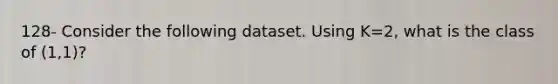 128- Consider the following dataset. Using K=2, what is the class of (1,1)?