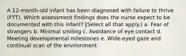 A 12-month-old infant has been diagnosed with failure to thrive (FTT). Which assessment findings does the nurse expect to be documented with this infant? (Select all that apply.) a. Fear of strangers b. Minimal smiling c. Avoidance of eye contact d. Meeting developmental milestones e. Wide-eyed gaze and continual scan of the environment