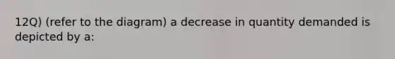 12Q) (refer to the diagram) a decrease in quantity demanded is depicted by a: