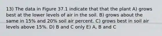 13) The data in Figure 37.1 indicate that that the plant A) grows best at the lower levels of air in the soil. B) grows about the same in 15% and 20% soil air percent. C) grows best in soil air levels above 15%. D) B and C only E) A, B and C