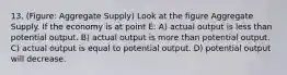 13. (Figure: Aggregate Supply) Look at the figure Aggregate Supply. If the economy is at point E: A) actual output is less than potential output. B) actual output is more than potential output. C) actual output is equal to potential output. D) potential output will decrease.