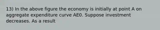 13) In the above figure the economy is initially at point A on aggregate expenditure curve AE0. Suppose investment decreases. As a result