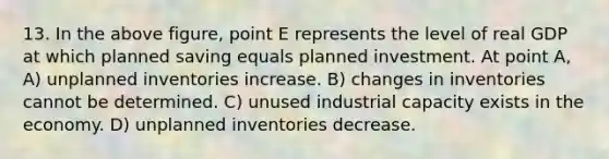 13. In the above figure, point E represents the level of real GDP at which planned saving equals planned investment. At point A, A) unplanned inventories increase. B) changes in inventories cannot be determined. C) unused industrial capacity exists in the economy. D) unplanned inventories decrease.