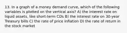 13. In a graph of a money demand curve, which of the following variables is plotted on the vertical axis? A) the interest rate on liquid assets, like short-term CDs B) the interest rate on 30-year Treasury bills C) the rate of price inflation D) the rate of return in the stock market