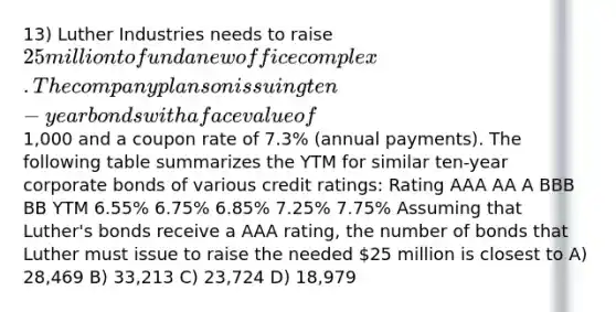 13) Luther Industries needs to raise 25 million to fund a new office complex. The company plans on issuing ten-year bonds with a face value of1,000 and a coupon rate of 7.3% (annual payments). The following table summarizes the YTM for similar ten-year corporate bonds of various credit ratings: Rating AAA AA A BBB BB YTM 6.55% 6.75% 6.85% 7.25% 7.75% Assuming that Luther's bonds receive a AAA rating, the number of bonds that Luther must issue to raise the needed 25 million is closest to A) 28,469 B) 33,213 C) 23,724 D) 18,979