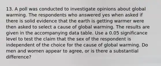 13. A poll was conducted to investigate opinions about global warming. The respondents who answered yes when asked if there is solid evidence that the earth is getting warmer were then asked to select a cause of global warming. The results are given in the accompanying data table. Use a 0.05 significance level to test the claim that the sex of the respondent is independent of the choice for the cause of global warming. Do men and women appear to​ agree, or is there a substantial​ difference?