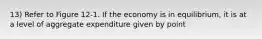 13) Refer to Figure 12-1. If the economy is in equilibrium, it is at a level of aggregate expenditure given by point