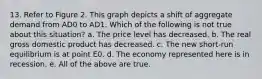 13. Refer to Figure 2. This graph depicts a shift of aggregate demand from AD0 to AD1. Which of the following is not true about this situation? a. The price level has decreased. b. The real gross domestic product has decreased. c. The new short-run equilibrium is at point E0. d. The economy represented here is in recession. e. All of the above are true.