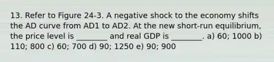 13. Refer to Figure 24-3. A negative shock to the economy shifts the AD curve from AD1 to AD2. At the new short-run equilibrium, the price level is ________ and real GDP is ________. a) 60; 1000 b) 110; 800 c) 60; 700 d) 90; 1250 e) 90; 900