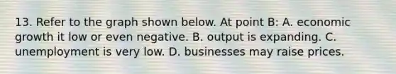 13. Refer to the graph shown below. At point B: A. economic growth it low or even negative. B. output is expanding. C. unemployment is very low. D. businesses may raise prices.