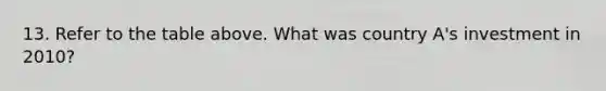 13. Refer to the table above. What was country A's investment in 2010?