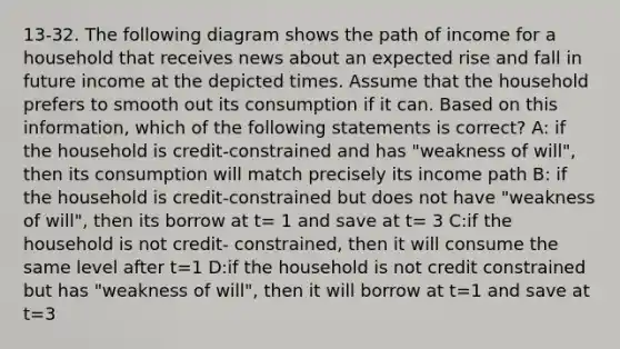 13-32. The following diagram shows the path of income for a household that receives news about an expected rise and fall in future income at the depicted times. Assume that the household prefers to smooth out its consumption if it can. Based on this information, which of the following statements is correct? A: if the household is credit-constrained and has "weakness of will", then its consumption will match precisely its income path B: if the household is credit-constrained but does not have "weakness of will", then its borrow at t= 1 and save at t= 3 C:if the household is not credit- constrained, then it will consume the same level after t=1 D:if the household is not credit constrained but has "weakness of will", then it will borrow at t=1 and save at t=3