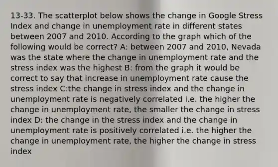 13-33. The scatterplot below shows the change in Google Stress Index and change in <a href='https://www.questionai.com/knowledge/kh7PJ5HsOk-unemployment-rate' class='anchor-knowledge'>unemployment rate</a> in different states between 2007 and 2010. According to the graph which of the following would be correct? A: between 2007 and 2010, Nevada was the state where the change in unemployment rate and the stress index was the highest B: from the graph it would be correct to say that increase in unemployment rate cause the stress index C:the change in stress index and the change in unemployment rate is negatively correlated i.e. the higher the change in unemployment rate, the smaller the change in stress index D: the change in the stress index and the change in unemployment rate is positively correlated i.e. the higher the change in unemployment rate, the higher the change in stress index