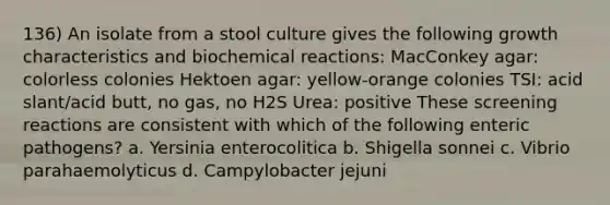 136) An isolate from a stool culture gives the following growth characteristics and biochemical reactions: MacConkey agar: colorless colonies Hektoen agar: yellow-orange colonies TSI: acid slant/acid butt, no gas, no H2S Urea: positive These screening reactions are consistent with which of the following enteric pathogens? a. Yersinia enterocolitica b. Shigella sonnei c. Vibrio parahaemolyticus d. Campylobacter jejuni