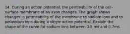14. During an action potential, the permeability of the cell-surface membrane of an axon changes. The graph shows changes in permeability of the membrane to sodium ions and to potassium ions during a single action potential. Explain the shape of the curve for sodium ions between 0.5 ms and 0.7ms.