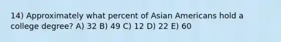 14) Approximately what percent of <a href='https://www.questionai.com/knowledge/kwuWh8Kr2I-asian-americans' class='anchor-knowledge'>asian americans</a> hold a college degree? A) 32 B) 49 C) 12 D) 22 E) 60