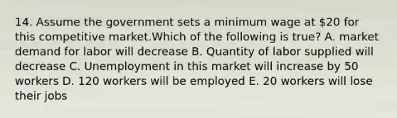 14. Assume the government sets a minimum wage at 20 for this competitive market.Which of the following is true? A. market demand for labor will decrease B. Quantity of labor supplied will decrease C. Unemployment in this market will increase by 50 workers D. 120 workers will be employed E. 20 workers will lose their jobs