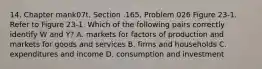 14. Chapter mank07t, Section .165, Problem 026 Figure 23-1. Refer to Figure 23-1. Which of the following pairs correctly identify W and Y? A. markets for factors of production and markets for goods and services B. firms and households C. expenditures and income D. consumption and investment