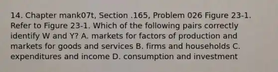 14. Chapter mank07t, Section .165, Problem 026 Figure 23-1. Refer to Figure 23-1. Which of the following pairs correctly identify W and Y? A. markets for factors of production and markets for goods and services B. firms and households C. expenditures and income D. consumption and investment