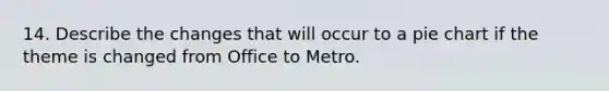 14. Describe the changes that will occur to a pie chart if the theme is changed from Office to Metro.