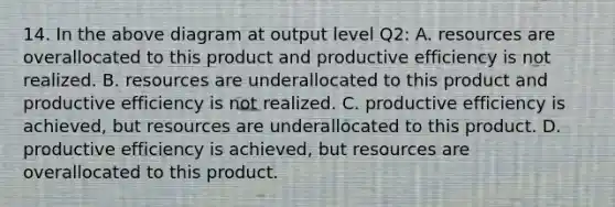 14. In the above diagram at output level Q2: A. resources are overallocated to this product and productive efficiency is not realized. B. resources are underallocated to this product and productive efficiency is not realized. C. productive efficiency is achieved, but resources are underallocated to this product. D. productive efficiency is achieved, but resources are overallocated to this product.