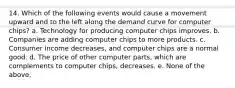 14. Which of the following events would cause a movement upward and to the left along the demand curve for computer chips? a. Technology for producing computer chips improves. b. Companies are adding computer chips to more products. c. Consumer income decreases, and computer chips are a normal good. d. The price of other computer parts, which are complements to computer chips, decreases. e. None of the above.