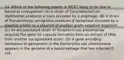 14. Which of the following events is MOST likely to be due to bacterial conjugation? (A) A strain of Corynebacterium diphtheriae produces a toxin encoded by a prophage. (B) A strain of Pseudomonas aeruginosa produces β-lactamase encoded by a plasmid similar to a plasmid of another gram-negative organism. (C) An encapsulated strain of Streptococcus pneumoniae acquires the gene for capsule formation from an extract of DNA from another encapsulated strain. (D) A gene encoding resistance to gentamicin in the Escherichia coli chromosome appears in the genome of a bacteriophage that has infected E. coli.