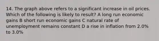 14. The graph above refers to a significant increase in oil prices. Which of the following is likely to result? A long run economic gains B short run economic gains C natural rate of unemployment remains constant D a rise in inflation from 2.0% to 3.0%