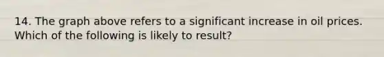 14. The graph above refers to a significant increase in oil prices. Which of the following is likely to result?