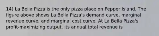 14) La Bella Pizza is the only pizza place on Pepper Island. The figure above shows La Bella Pizza's demand curve, marginal revenue curve, and marginal cost curve. At La Bella Pizza's profit-maximizing output, its annual total revenue is