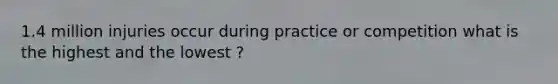 1.4 million injuries occur during practice or competition what is the highest and the lowest ?