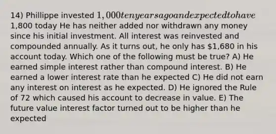 14) Phillippe invested 1,000 ten years ago and expected to have1,800 today He has neither added nor withdrawn any money since his initial investment. All interest was reinvested and compounded annually. As it turns out, he only has 1,680 in his account today. Which one of the following must be true? A) He earned simple interest rather than compound interest. B) He earned a lower interest rate than he expected C) He did not earn any interest on interest as he expected. D) He ignored the Rule of 72 which caused his account to decrease in value. E) The future value interest factor turned out to be higher than he expected