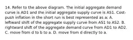 14. Refer to the above diagram. The initial aggregate demand curve is AD1 and the initial aggregate supply curve is AS1. Cost-push inflation in the short run is best represented as a: A. leftward shift of the aggregate supply curve from AS1 to AS2. B. rightward shift of the aggregate demand curve from AD1 to AD2. C. move from d to b to a. D. move from d directly to a.