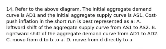 14. Refer to the above diagram. The initial aggregate demand curve is AD1 and the initial aggregate supply curve is AS1. Cost-push inflation in the short run is best represented as a: A. leftward shift of the aggregate supply curve from AS1 to AS2. B. rightward shift of the aggregate demand curve from AD1 to AD2. C. move from d to b to a. D. move from d directly to a.