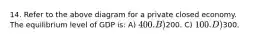 14. Refer to the above diagram for a private closed economy. The equilibrium level of GDP is: A) 400. B)200. C) 100. D)300.