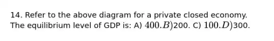 14. Refer to the above diagram for a private closed economy. The equilibrium level of GDP is: A) 400. B)200. C) 100. D)300.