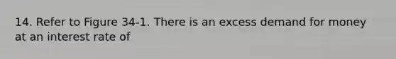 14. Refer to Figure 34-1. There is an excess demand for money at an interest rate of