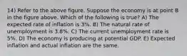 14) Refer to the above figure. Suppose the economy is at point B in the figure above. Which of the following is true? A) The expected rate of inflation is 3%. B) The natural rate of unemployment is 3.8%. C) The current unemployment rate is 5%. D) The economy is producing at potential GDP. E) Expected inflation and actual inflation are the same.