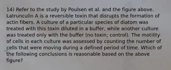 14) Refer to the study by Poulsen et al. and the figure above. Latrunculin A is a reversible toxin that disrupts the formation of actin fibers. A culture of a particular species of diatom was treated with this toxin diluted in a buffer, while another culture was treated only with the buffer (no toxin; control). The motility of cells in each culture was assessed by counting the number of cells that were moving during a defined period of time. Which of the following conclusions is reasonable based on the above figure?