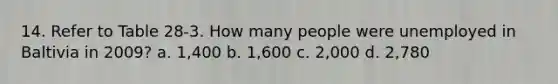 14. Refer to Table 28-3. How many people were unemployed in Baltivia in 2009? a. 1,400 b. 1,600 c. 2,000 d. 2,780