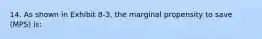 14. As shown in Exhibit 8-3, the marginal propensity to save (MPS) is: