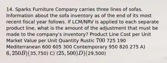 14. Sparks Furniture Company carries three lines of sofas. Information about the sofa inventory as of the end of its most recent fiscal year follows. If LCM/NRV is applied to each separate product line, what is the amount of the adjustment that must be made to the company's inventory? Product Line Cost per Unit Market Value per Unit Quantity Rustic 700 725 190 Mediterranean 600 605 300 Contemporary 950 820 275 A) 6,250 B) (35,750) C) (25,500) D) (29,500)