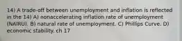 14) A trade-off between unemployment and inflation is reflected in the 14) A) nonaccelerating inflation rate of unemployment (NAIRU). B) natural rate of unemployment. C) Phillips Curve. D) economic stability. ch 17