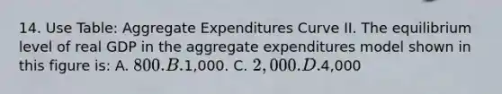 14. Use Table: Aggregate Expenditures Curve II. The equilibrium level of real GDP in the aggregate expenditures model shown in this figure is: A. 800. B.1,000. C. 2,000. D.4,000