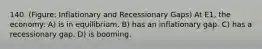 140. (Figure: Inflationary and Recessionary Gaps) At E1, the economy: A) is in equilibrium. B) has an inflationary gap. C) has a recessionary gap. D) is booming.